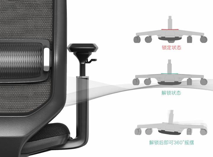 兩種狀態(tài)，兩種辦公方式